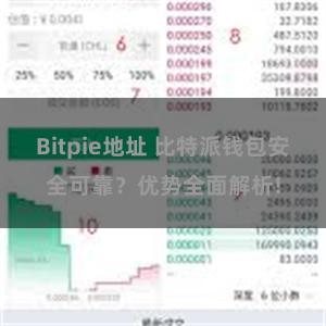 Bitpie地址 比特派钱包安全可靠？优势全面解析!