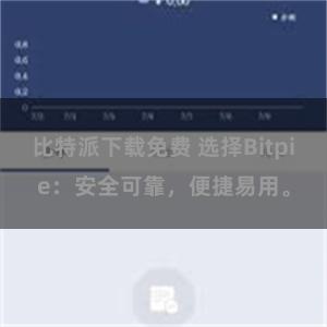 比特派下载免费 选择Bitpie：安全可靠，便捷易用。