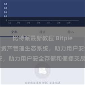 比特派最新教程 Bitpie钱包：打造数字资产管理生态系统，助力用户安全存储和便捷交易。