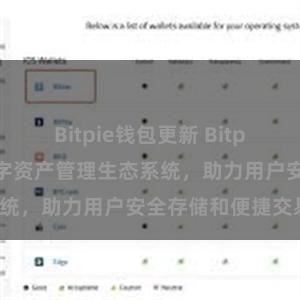 Bitpie钱包更新 Bitpie钱包：打造数字资产管理生态系统，助力用户安全存储和便捷交易。