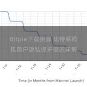 Bitpie下载资源 比特派钱包用户隐私保护措施详解