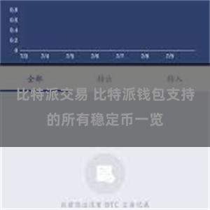 比特派交易 比特派钱包支持的所有稳定币一览